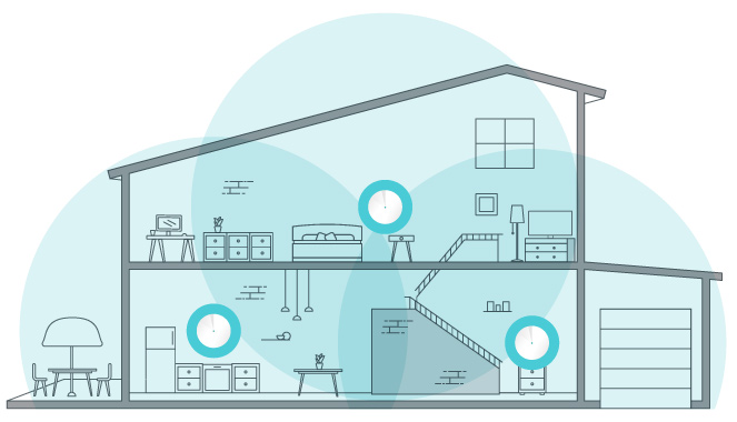 Illustration of mesh nodes covering rooms in a home