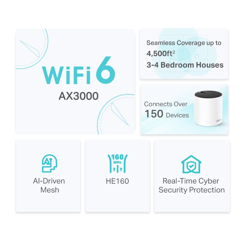 TP-Link Deco X55 Whole-Home Wi-Fi 6 Coverage