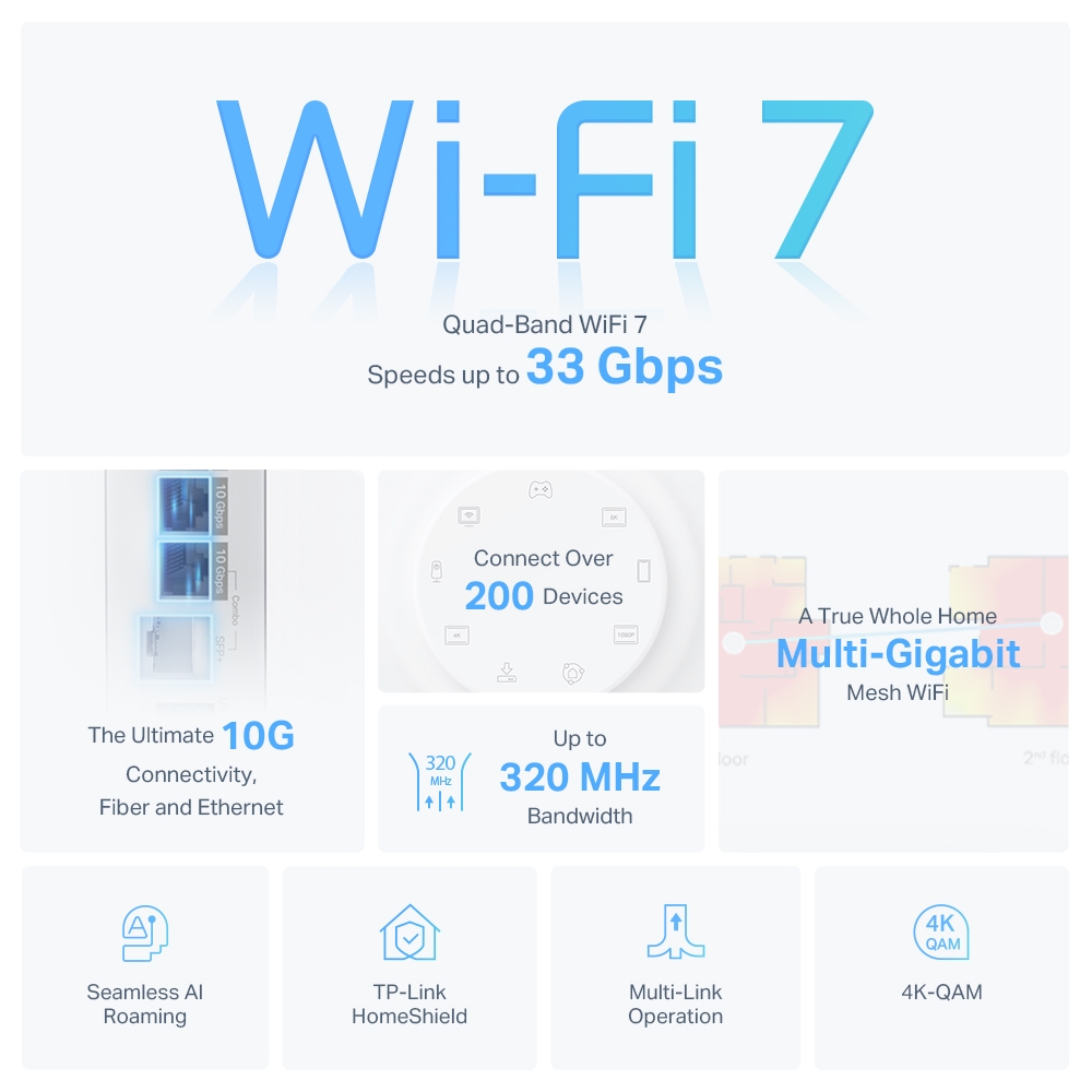 TP-Link Deco BE95 Quad-Band Wi-Fi 7 Hardware Specifications