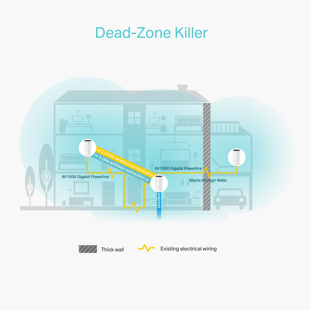 TP-Link Deco P9 diagram showing Wi-Fi and powerline links across a home