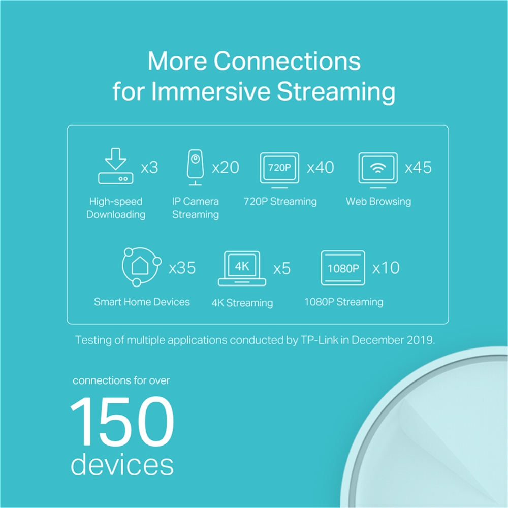 TP-Link Deco X20 AX1800 Wi-Fi 6 hardware specifications