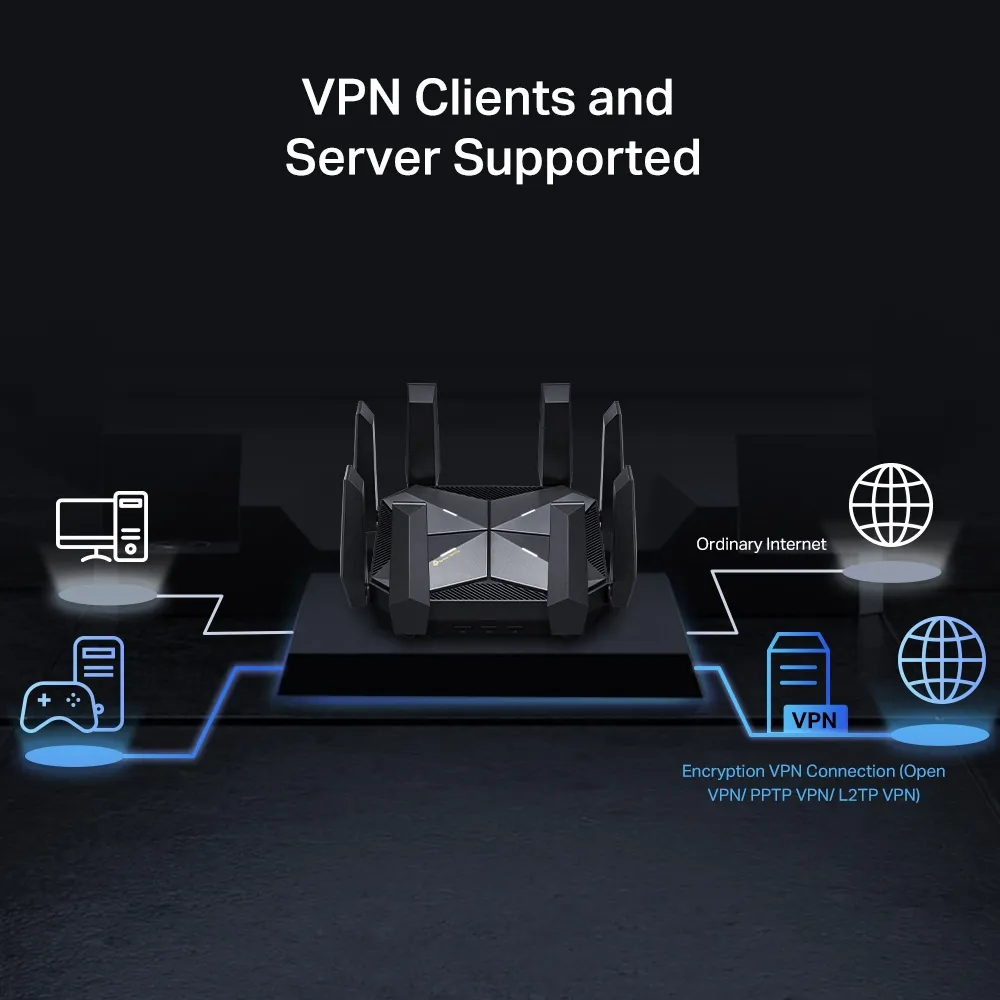 TP-Link Archer AXE300 built-in OpenVPN, PPTP, and L2TP VPN server and client architecture