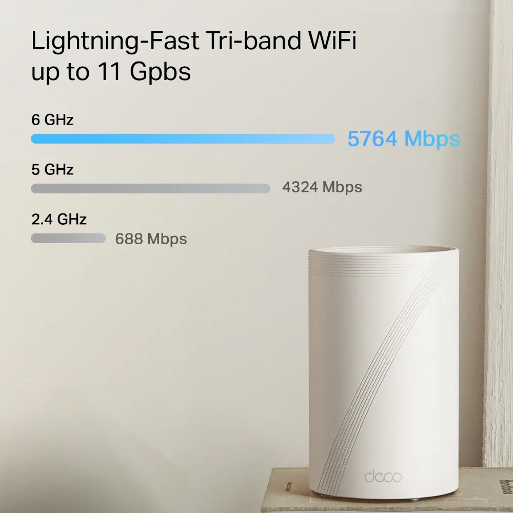 TP-Link Deco BE65 Pro tri-band wireless speed ratings