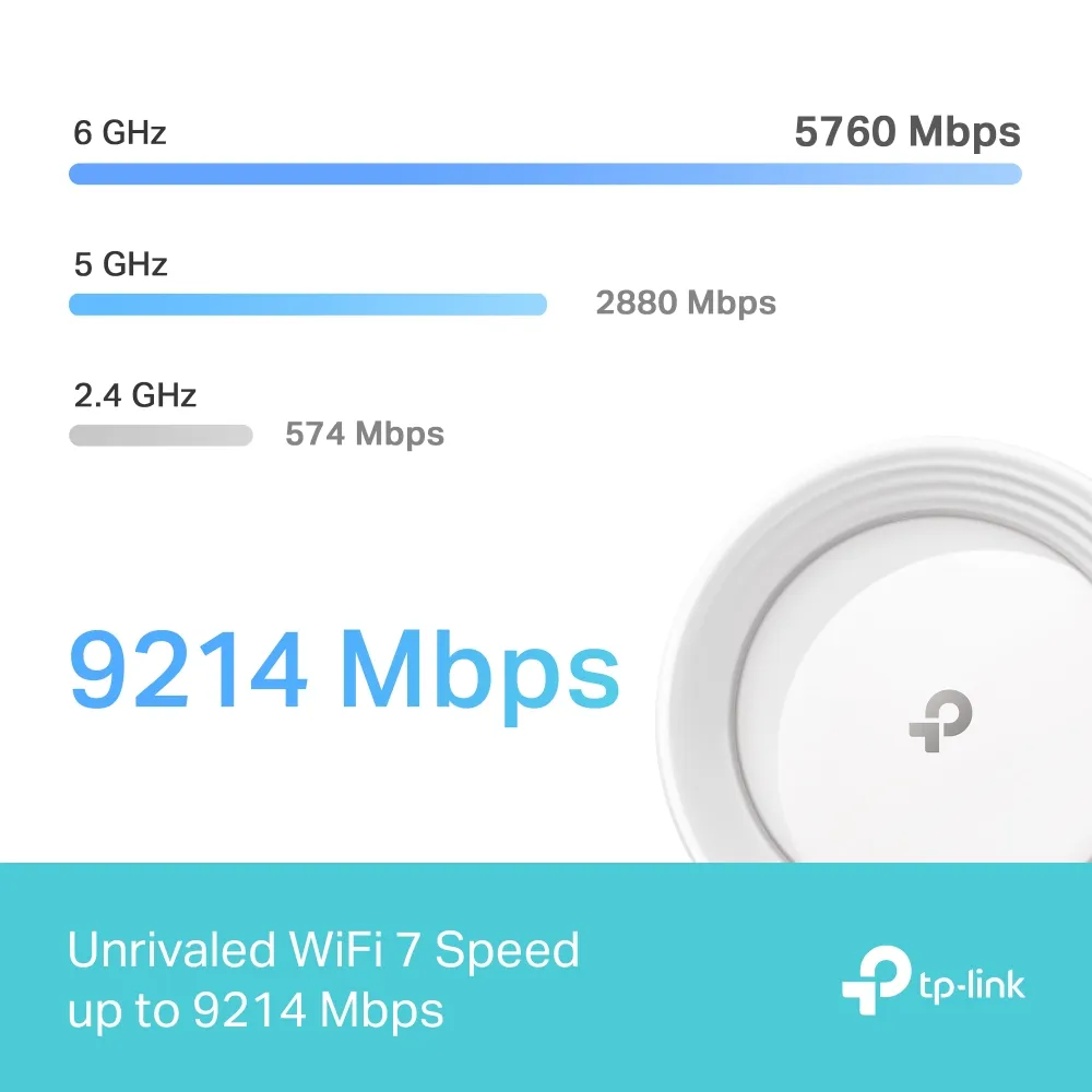 TP-Link Deco BE65 tri-band wireless speed ratings