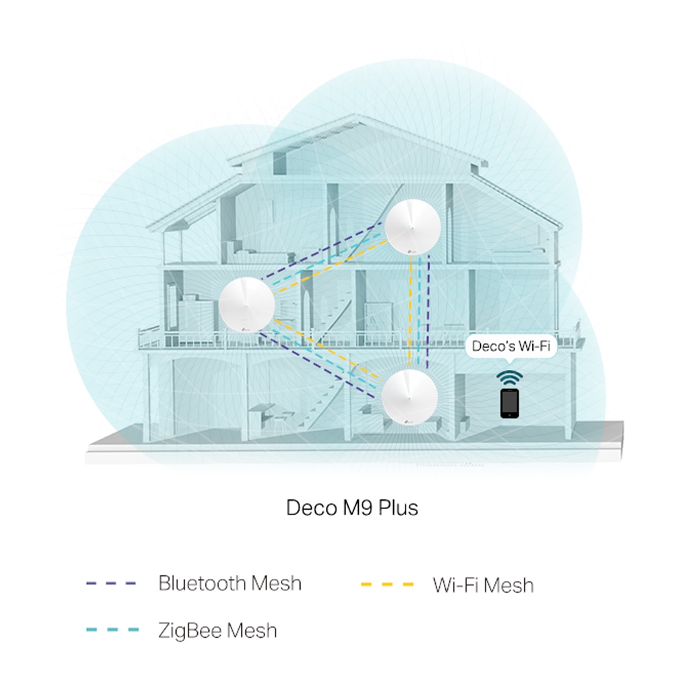 TP-Link Deco M9 Plus AC2200 tri-band whole-home coverage