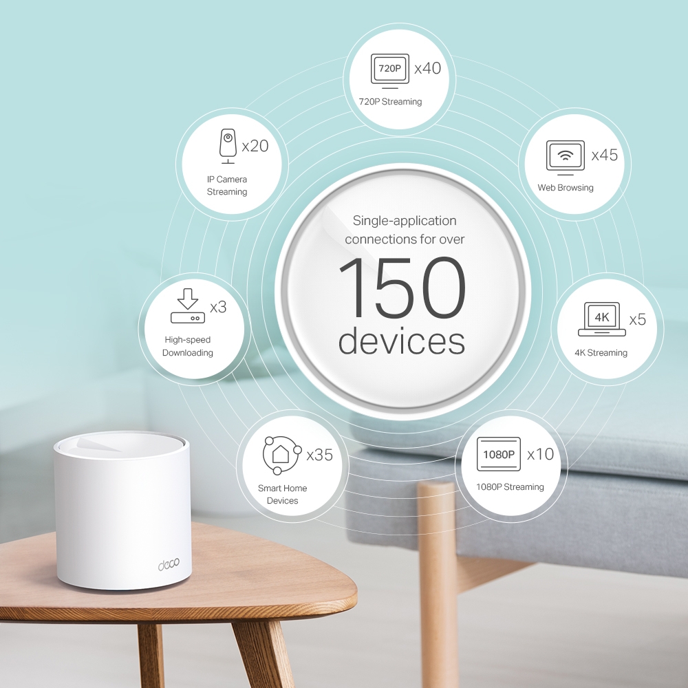 TP-Link promotional illustration of mixed single-application connections for over 150 devices