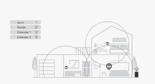 House diagram illustrating separate router and extender coverage areas