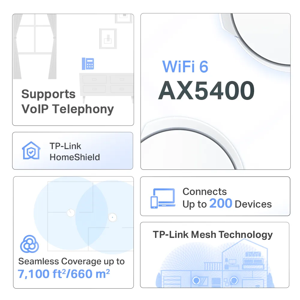 Manufacturer X73-DSL feature overview with AX5400, VoIP, HomeShield and capacity claims