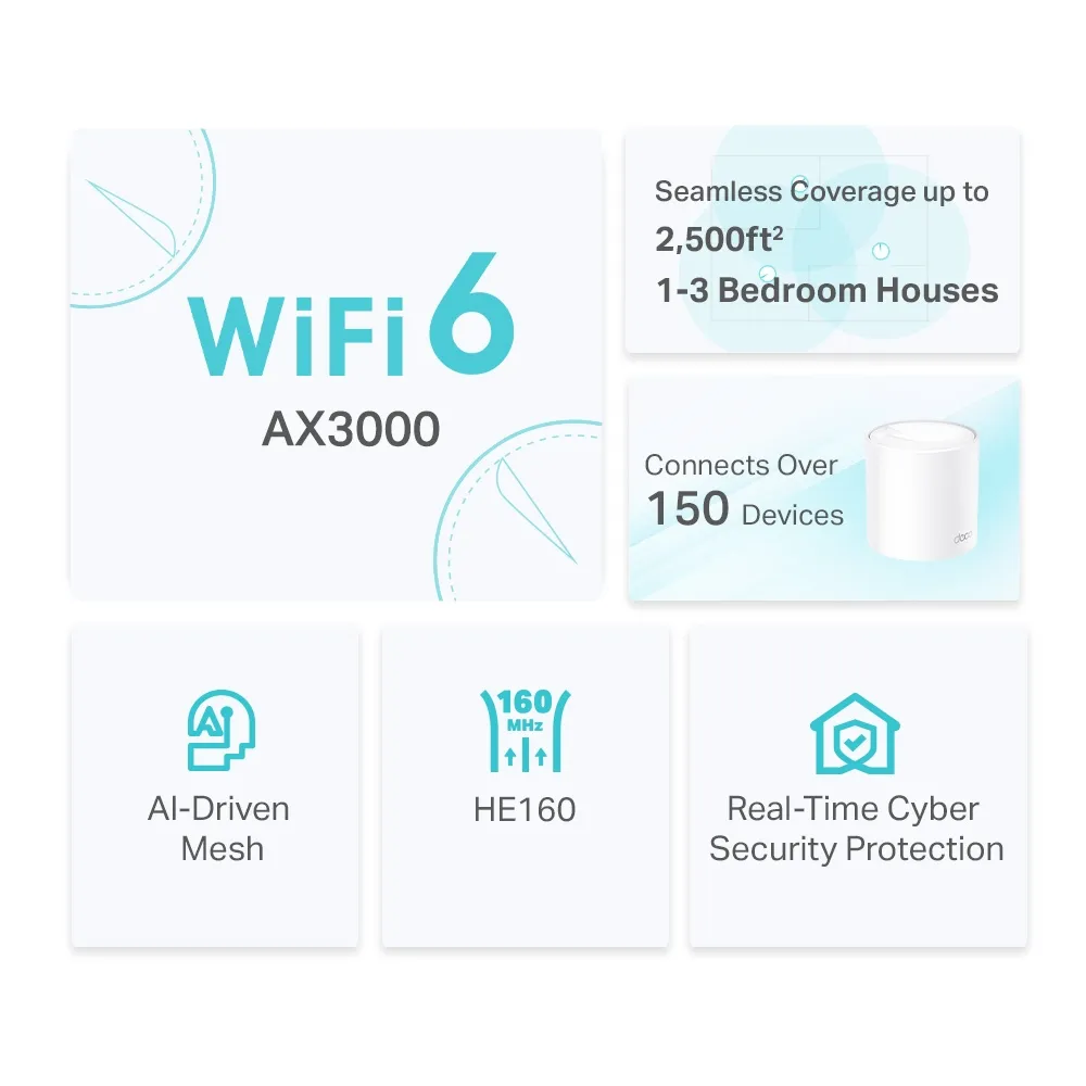 Deco X50 marketing graphic listing AX3000, coverage and device-capacity claims