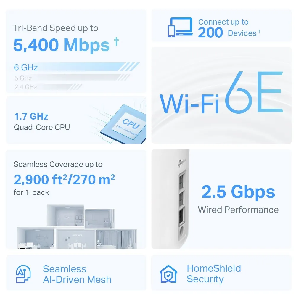 TP-Link Deco XE75 Pro tri-band Wi-Fi 6E AXE5400 speed specifications
