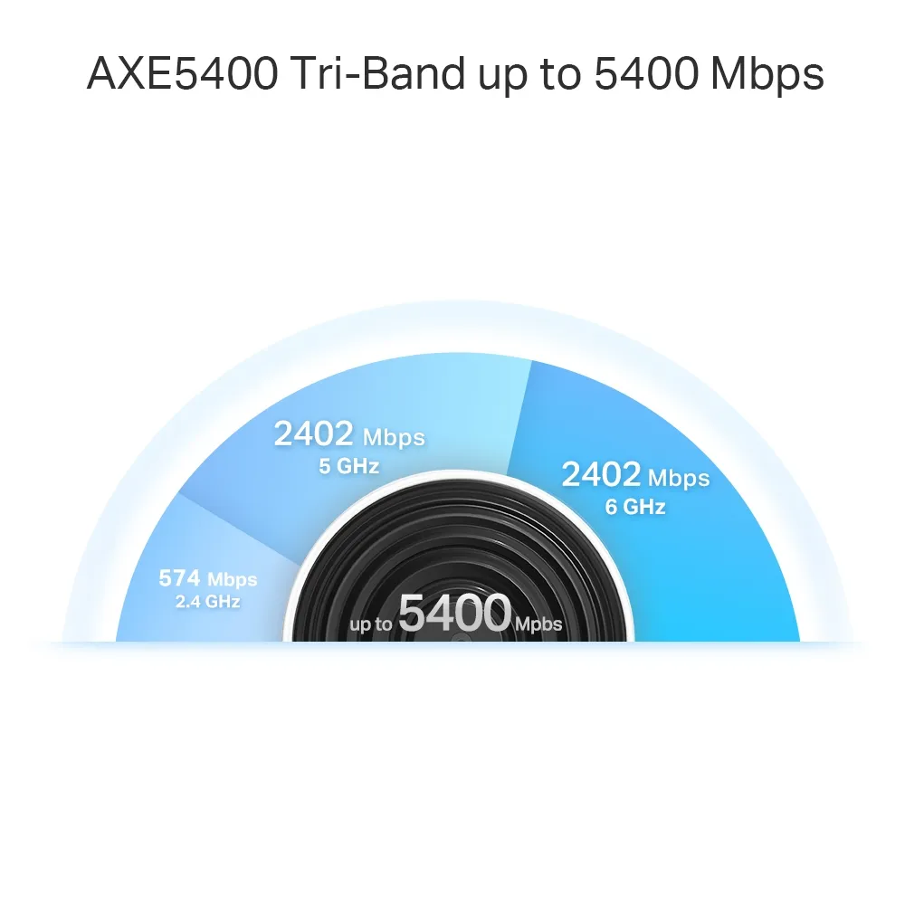 Original XE75 Pro AXE5400 graphic showing advertised rates on its three Wi-Fi bands