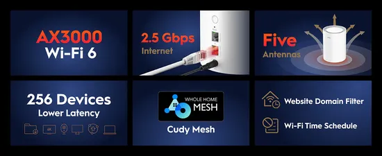 Cudy M3000 Specs