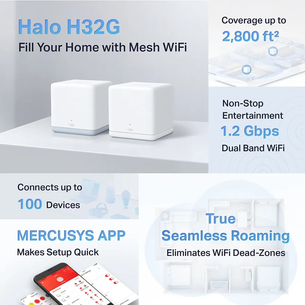 Mercusys Halo H32G technical specifications overview