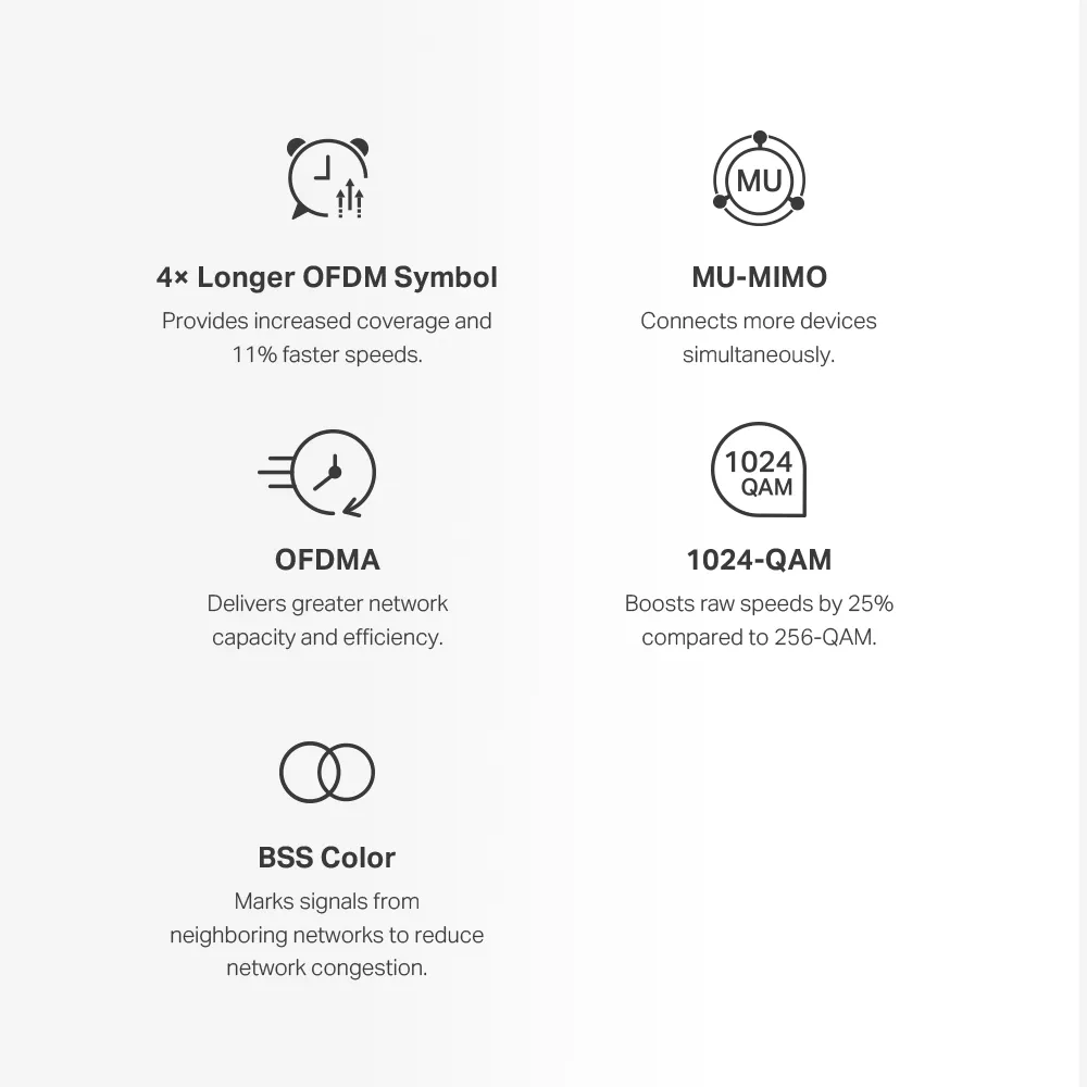 Manufacturer Wi-Fi 6 illustration of MU-MIMO, OFDMA, 1024-QAM and BSS Color, with conditional raw-rate comparisons