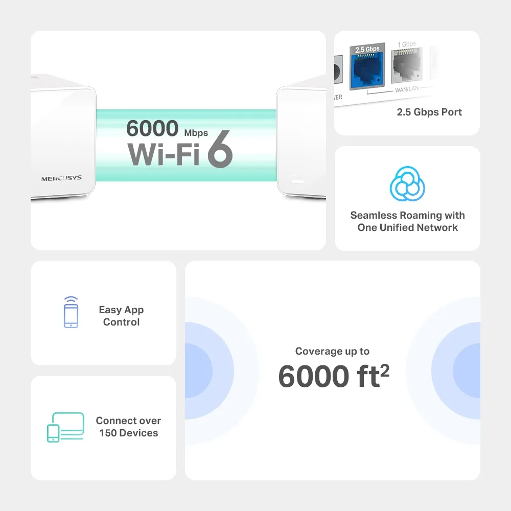 Mercusys Halo H90X technical specifications showing AX6000 speed and coverage