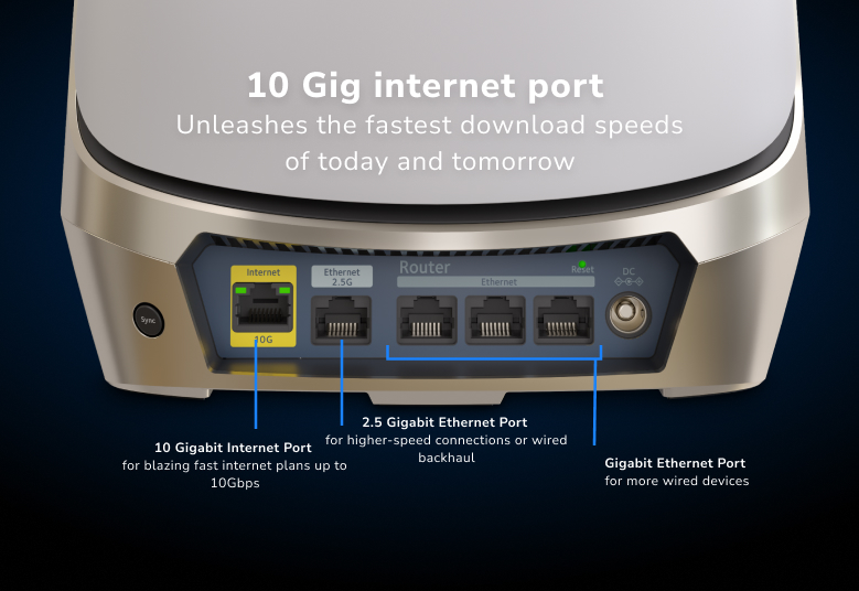 Netgear Orbi 960 rear ports showing 10G WAN and 2.5G LAN ports