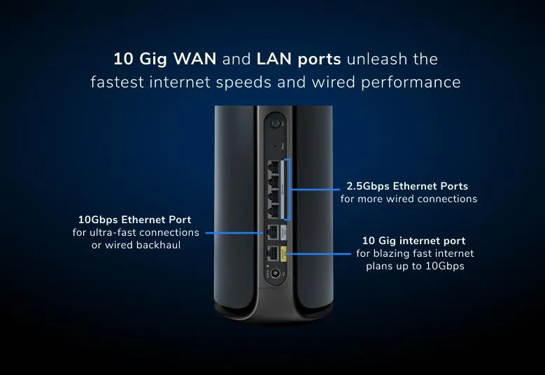 Netgear Orbi 970 rear port array showcasing 10G and 2.5G ports