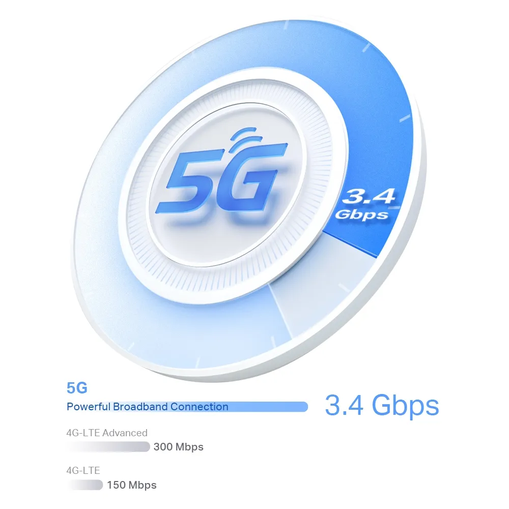 TP-Link marketing illustration of the V1 theoretical 3.4 Gbps 5G download rating