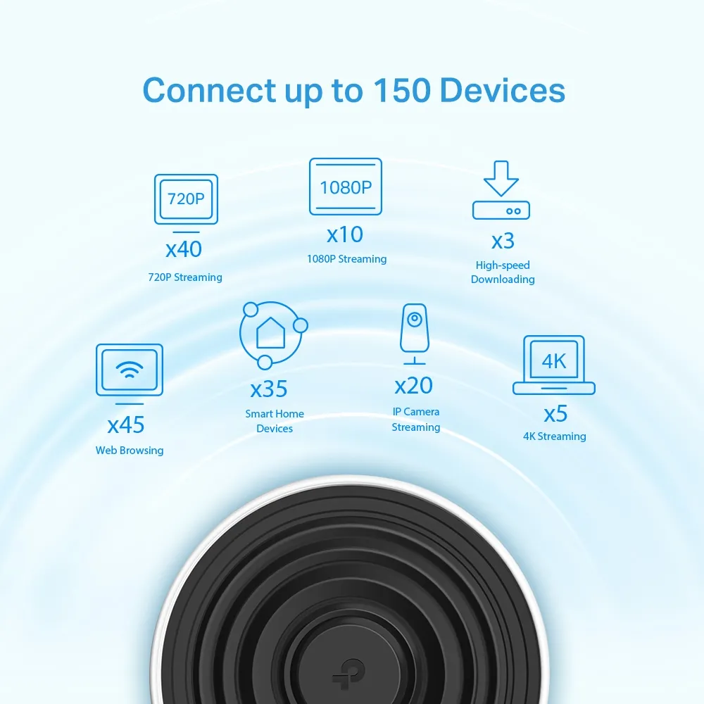 TP-Link Deco X68 handling multiple connected devices