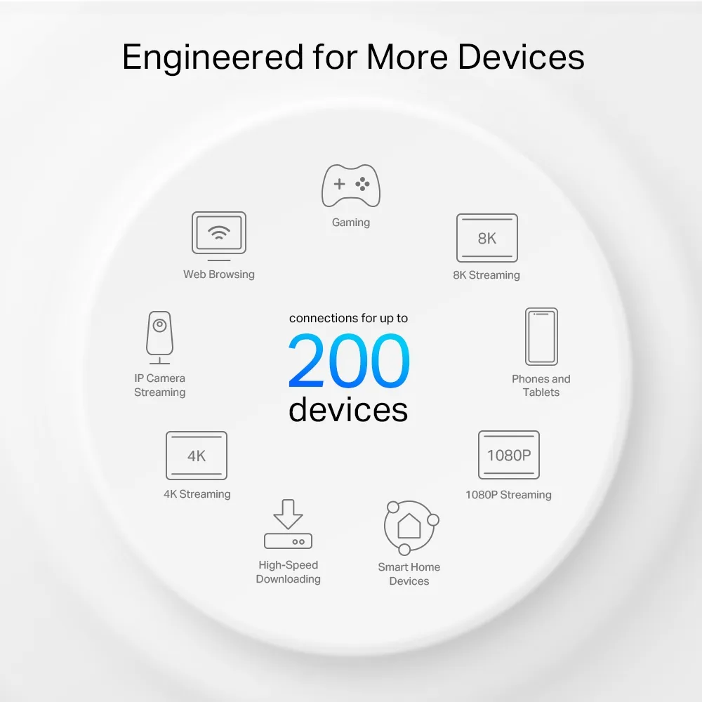 Manufacturer Deco X75 illustration advertising connections for up to 200 devices