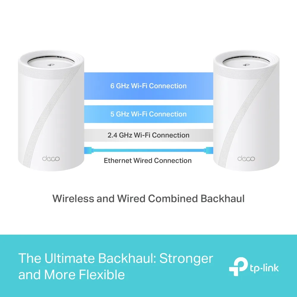 TP-Link Deco BE63 combined wireless and wired backhaul diagram