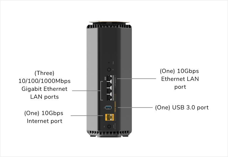Netgear Nighthawk RS600 rear port array showing dual 10G ports