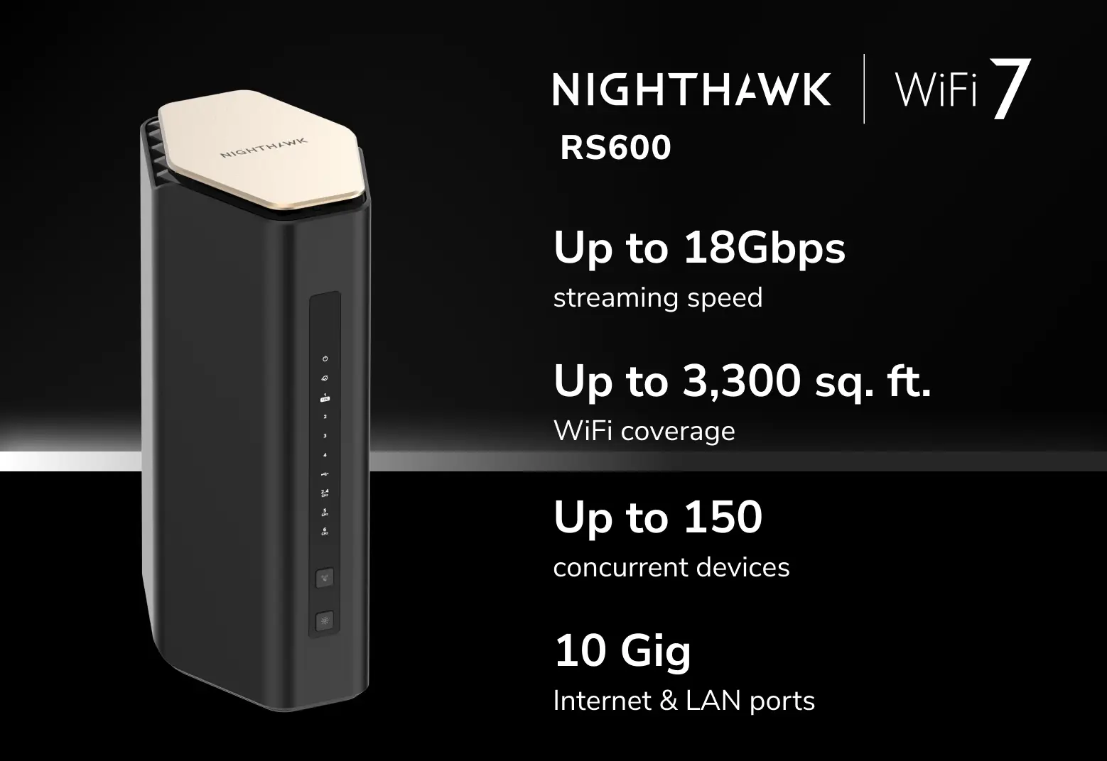 Netgear Nighthawk RS600 hardware specifications diagram