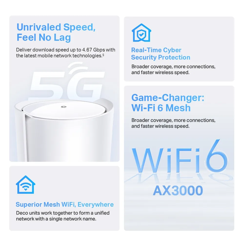 TP-Link Deco X50-5G manufacturer feature collage showing the V2 4.67 Gbps modem rating