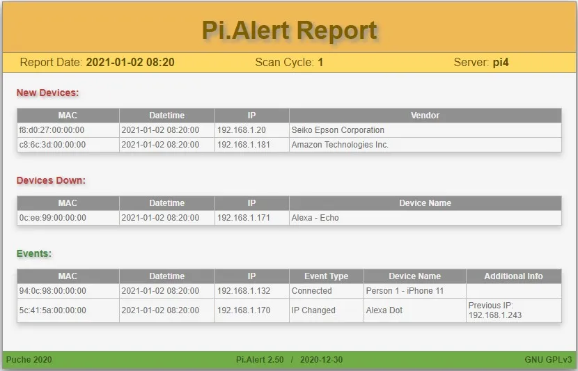 Pi.Alert Report