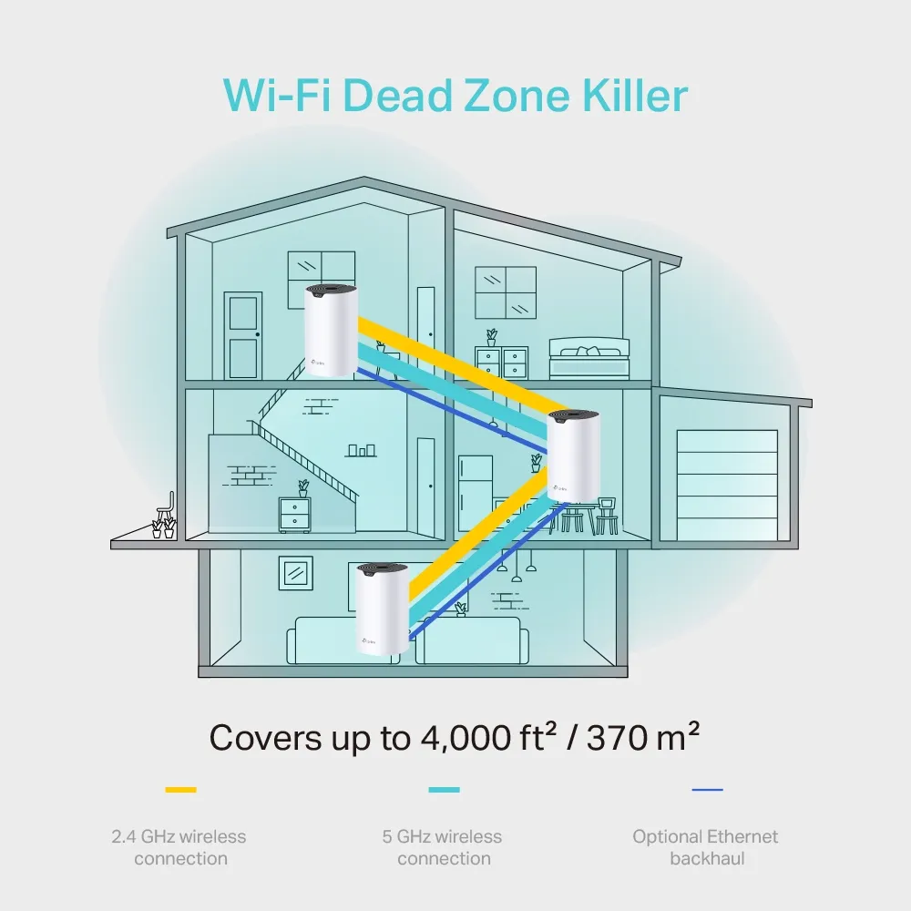Original Deco S4 promotional diagram showing up to 4000 square feet coverage