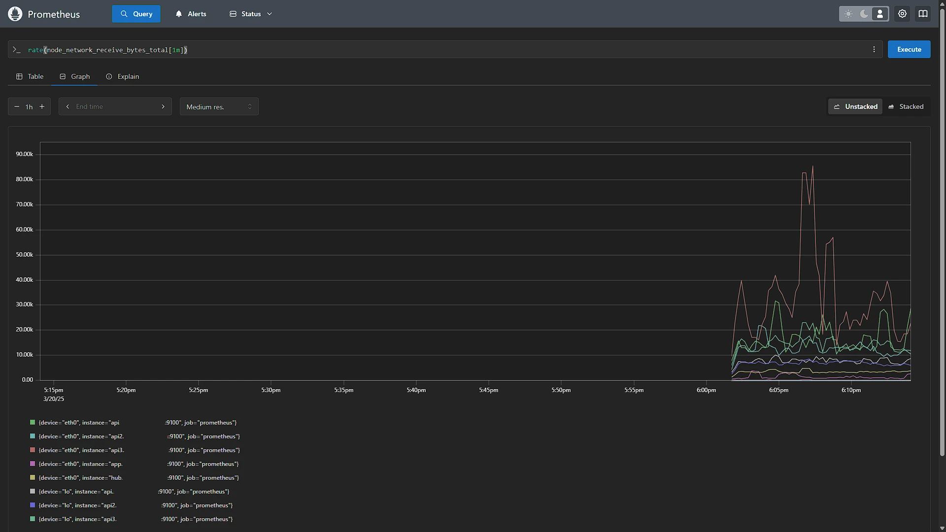 Setup Prometheus - 6 - Network
